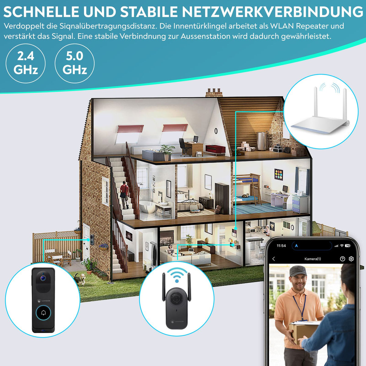LUVISION WLAN Video Türklingel mit Gegensprechfunktion, 3MP Kamera, Bewegungserkennung, App