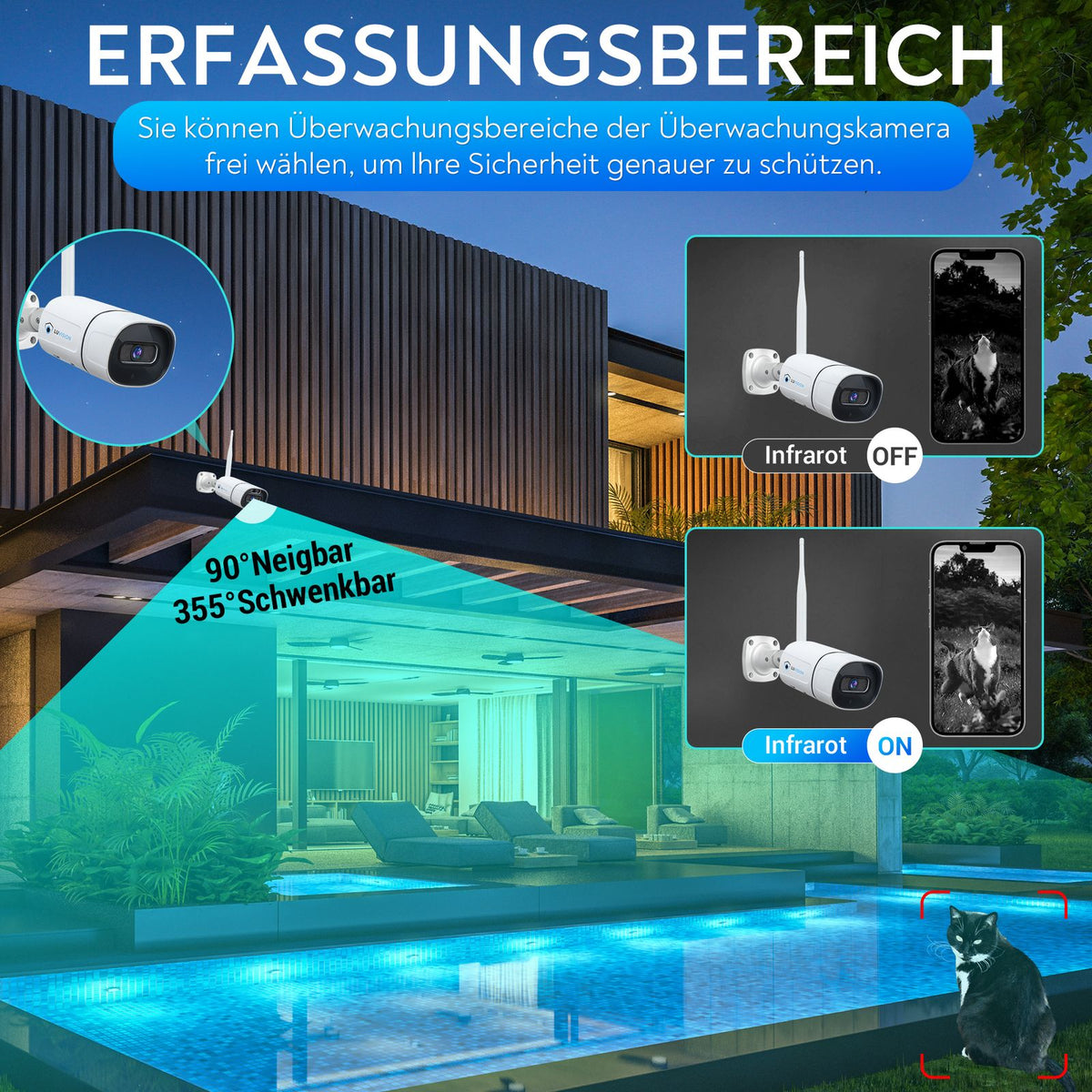 LUVISION Dual WiFi Wireless Camera Set Surveillance System with Monitor Cloud 4 to 8 IP Cameras & App