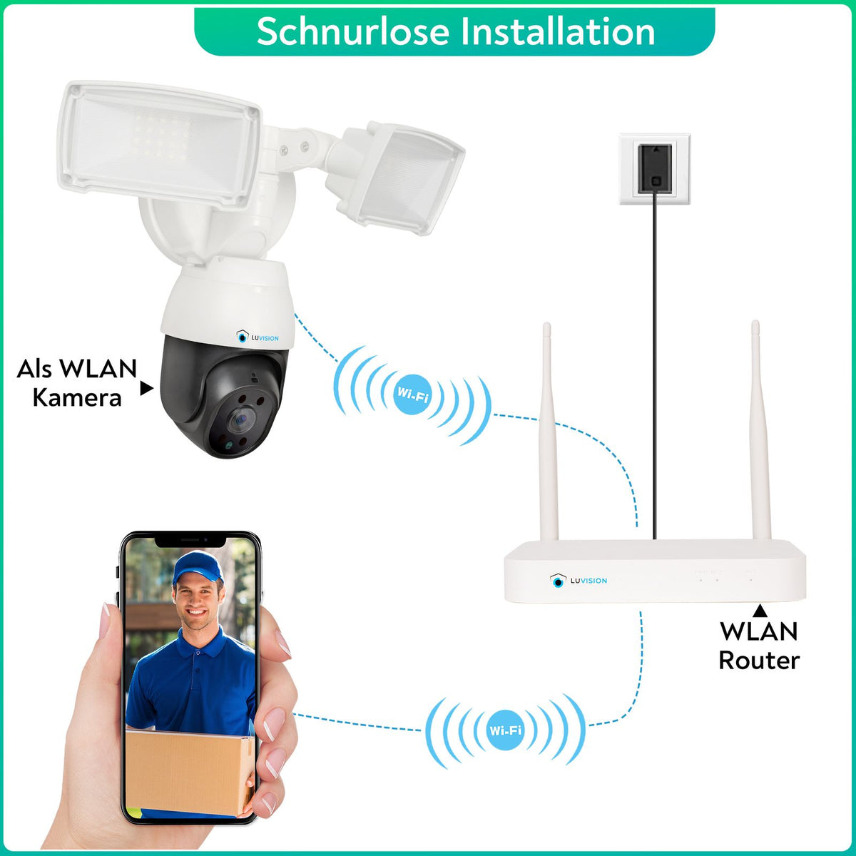 LUVISION LED Flutlicht PTZ WLAN Überwachungskamera mit Bewegungsverfolgung Lampe AI Auto Tracking 230V (Versandrückläufer)