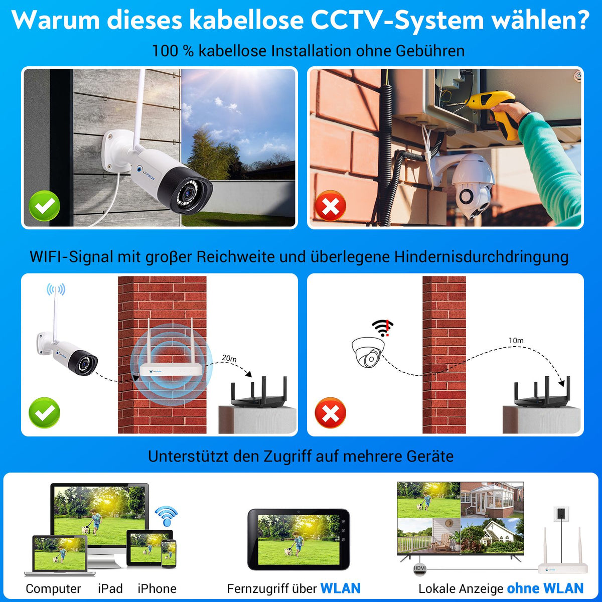 LUVISION WLAN Funk Video Überwachungssystem KI NVR 5MP Nachtsicht Farbe Mikrofon Wifi6