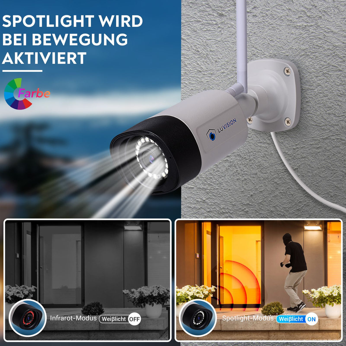 LUVISION WLAN Überwachungskamera KI Bewegungserkennung Mikrofon 5MP