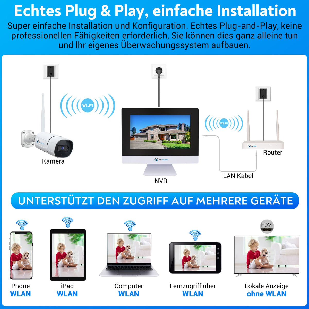 LUVISION Dual WiFi Wireless Camera Set Surveillance System with Monitor Cloud 4 to 8 IP Cameras & App