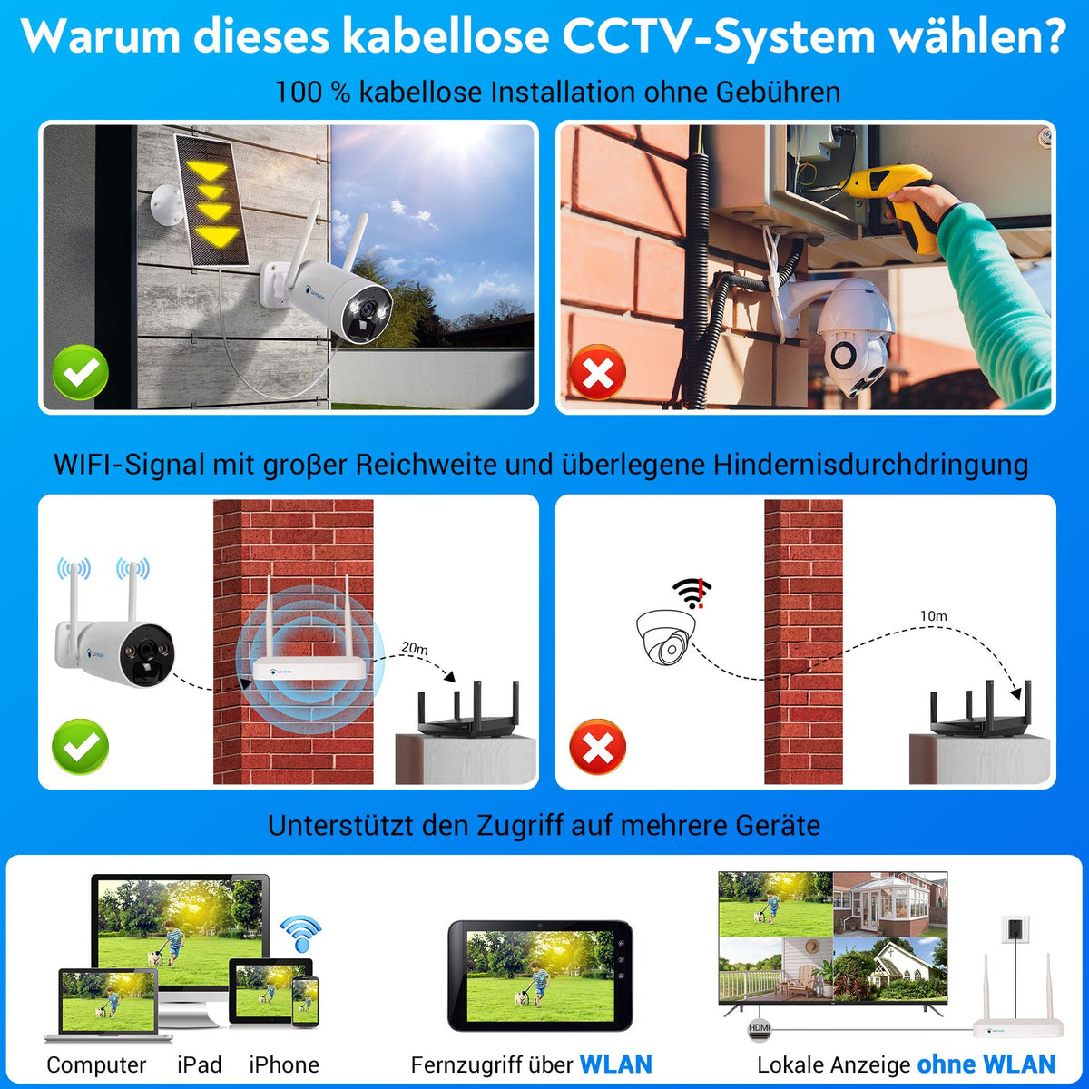 LUVISION Dual WLAN Solar Akku Überwachungssystem 10 Kanal NVR 4MP Überwachungskamera Set Mikrofon