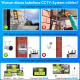 LUVISION Dual WLAN Solar Akku Überwachungssystem 10 Kanal NVR 4MP Überwachungskamera Set Mikrofon
