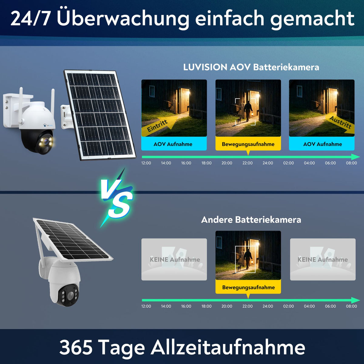 LUVISION 4G / LTE PTZ Solar Überwachungskamera 4MP mit SIM Karte KI Bewegungsverfolgung
